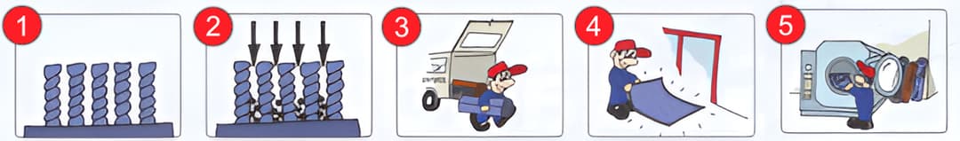 Mattenservice Illustration